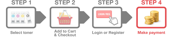 AHF Ink Toner - How to order step 4